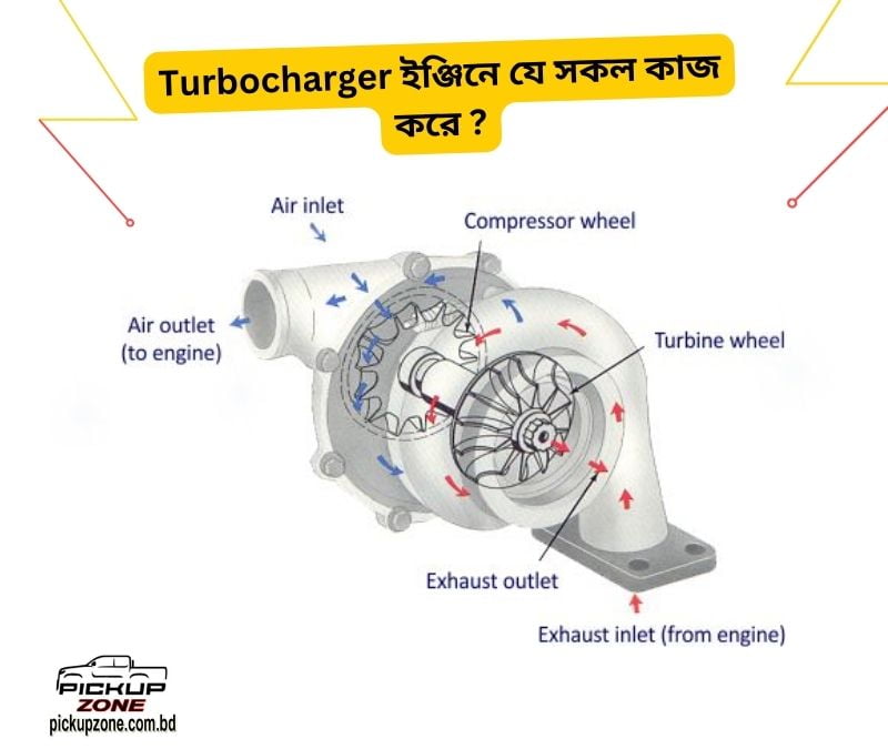Turbocharger ইঞ্জিনে যে সকল কাজ করে ?
